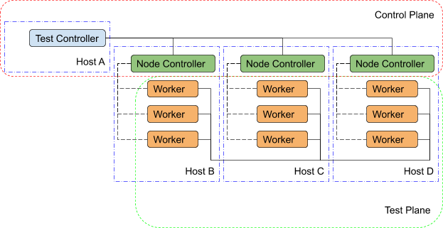 ../_images/bench_architecture.png